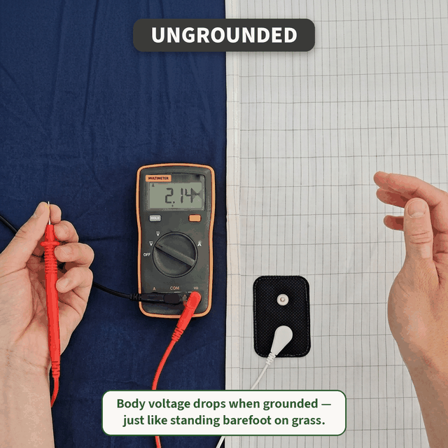 Earth's Rhythm Grounding Sheet